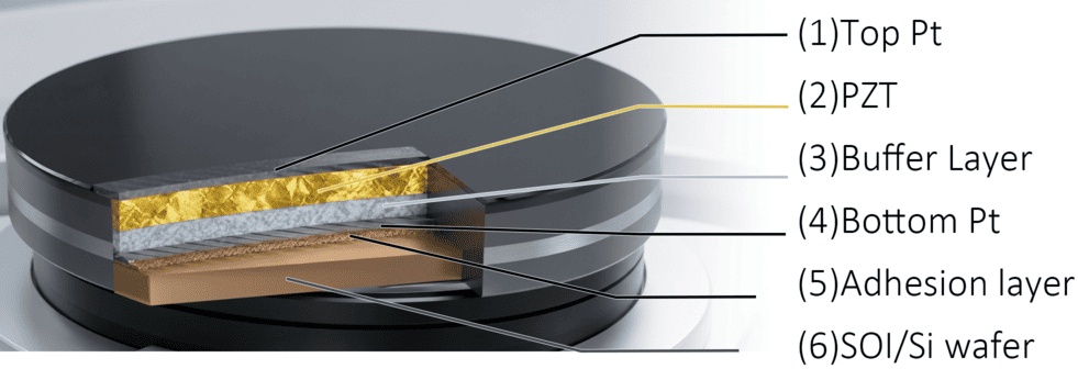 PZT Piezoelektryske Keramyske Wafers Fysike Struktuer