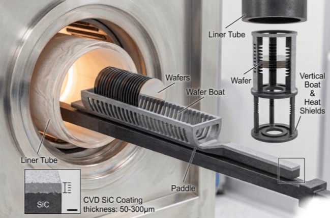 SiC Wafer Boat Working Diagram